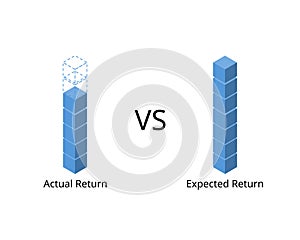 Actual return compare with expected return in investment