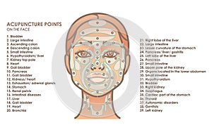 Acupuncture points on the face. Young woman face. Vector illustration