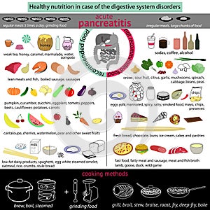 Acute pancreatitis infograpfic