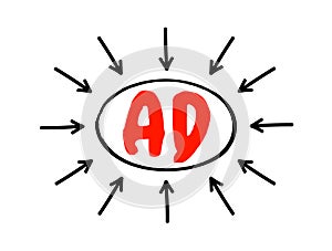 AD - Active Directory is a database and set of services that connect users with the network resources they need to get their work