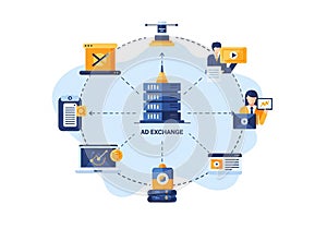 Ad exchange diagram featuring central server and interconnected