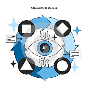 Adaptability to changes as an artificial neural network benefit. Self-learning