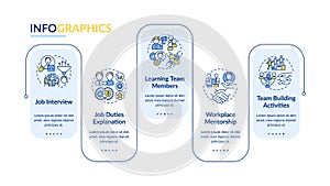 Adaptation of workers vector infographic template