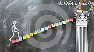 Adaptive learning leads to Academic success