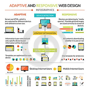 Adaptive Responsive Web Design Infographics Set