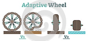 Adaptive Wheel technology schematic illustration