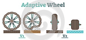 Adaptive Wheel technology schematic illustration photo