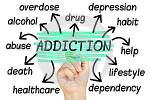 Addiction Word Cloud tag cloud isolated