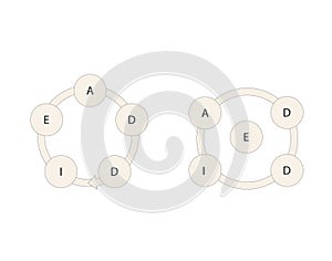 ADDIE model scheme with five components. Vector illustration