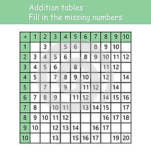Addition tables. Fill in the missing numbers. Logic game. Poster for kids education. Maths child poster. School vector
