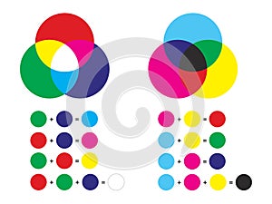 Additive and subtractive color mixing - color channels rgb and cmyk