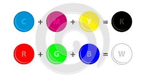 Additive and subtractive color - rgb and cmyk