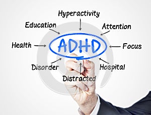 ADHD