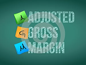 adjusted gross margin post memo chalkboard sign