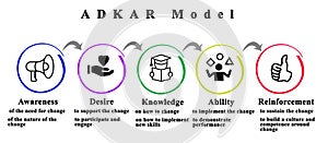 ADKAR Model