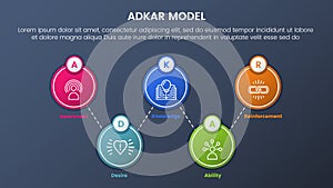 adkar model change management framework infographic 5 stages with big circle spreading balance information and dark style gradient