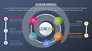 adkar model change management framework infographic 5 stages with big cirlce shape combination on center and dark style gradient