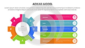 adkar model change management framework infographic with big gear and round rectangle stack information with 5 step points for