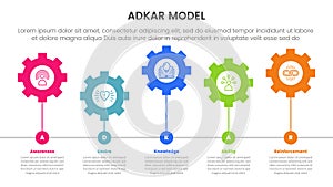 adkar model change management framework infographic with horizontal gear line connection up and down with 5 step points for slide