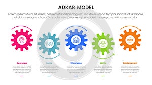 adkar model change management framework infographic with small gear horizontal timeline style up and down with 5 step points for