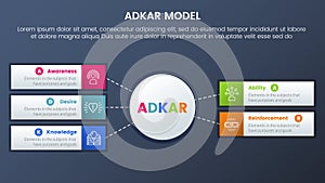 adkar model change management framework infographic 5 stages with big circle and rectangle box information and dark style gradient