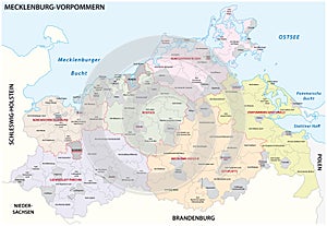 Administrative vector map of the state of Mecklenburg Western Pomerania, Germany