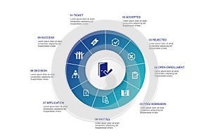Admission Infographic 10 steps circle