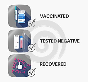 admittance for vaccinated, recovered and people tested negative for covid-19