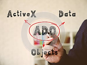 ADO ActiveX Data Objects inscription. Interior of modern business office on an background photo
