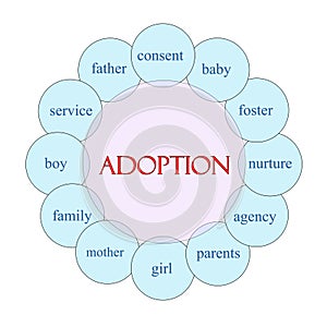 Adoption Circular Word Concept