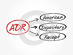 ADR - American Depositary Receipt acronym, business concept background