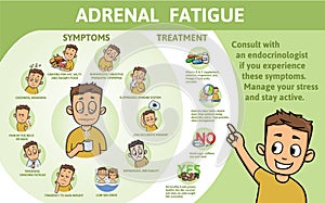 Adrenal Fatigue symptoms and treatment. Information poster with text and character. Flat vector illustration, horizontal