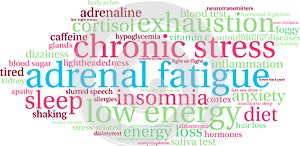 Adrenal Fatigue Word Cloud