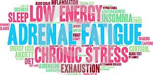 Adrenal Fatigue Word Cloud