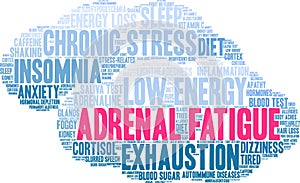 Adrenal Fatigue Word Cloud