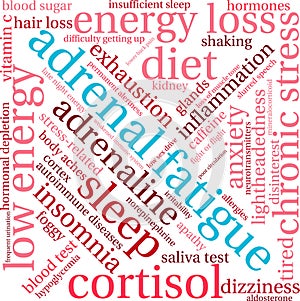 Adrenal Fatigue Word Cloud