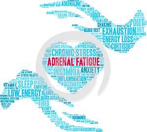 Adrenal Fatigue Word Cloud