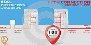 ADSL and FTTH connection