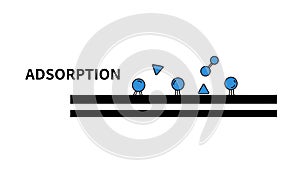 Adsorption Process Diagram