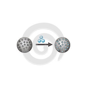 adsorption process on mesorpic and micropository compounds