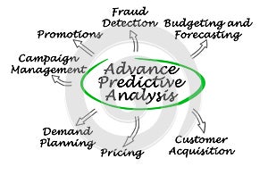 Advance Predictive Analysis