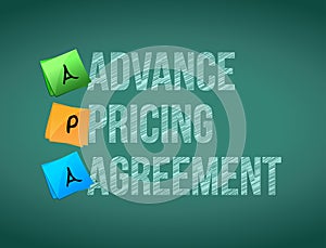 advance pricing agreement post memo chalkboard