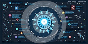 Advanced Data Visualization Dashboard - Futuristic Interface