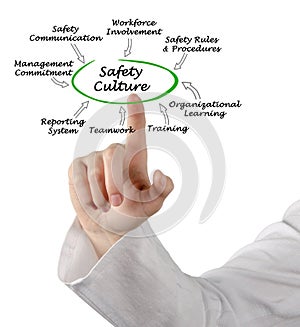 Advanced Safety Culture