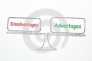 Advantages And Disadvantages Concept