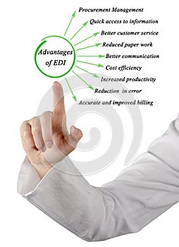 Advantages of EDI