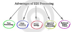 Advantages of Electronic Data Interchange