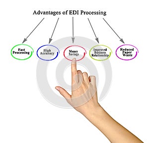 Advantages of Electronic Data Interchange