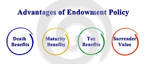 Advantages of Endowment Policy