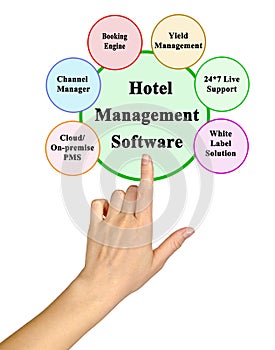 Hotel Management Software